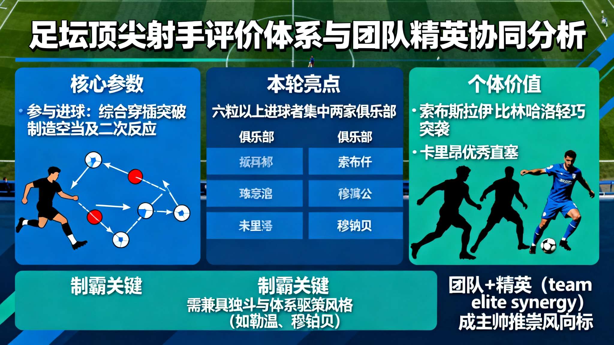 25赛季英超巴西9号前锋 25赛季英超巴西9号前锋