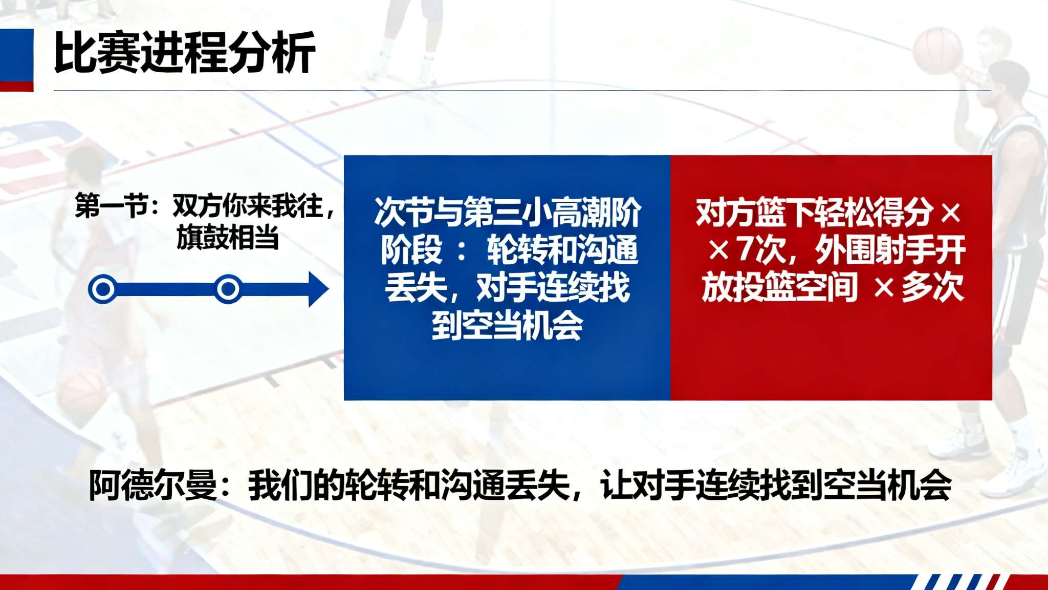 阿德尔曼采访全文：我们比赛第二、三节的防守简直是灾难